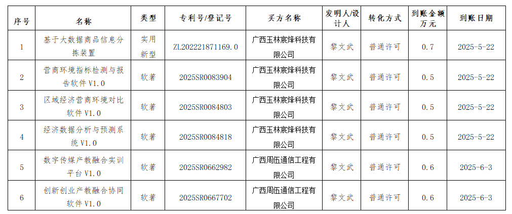 必赢3003no1线路检测中心