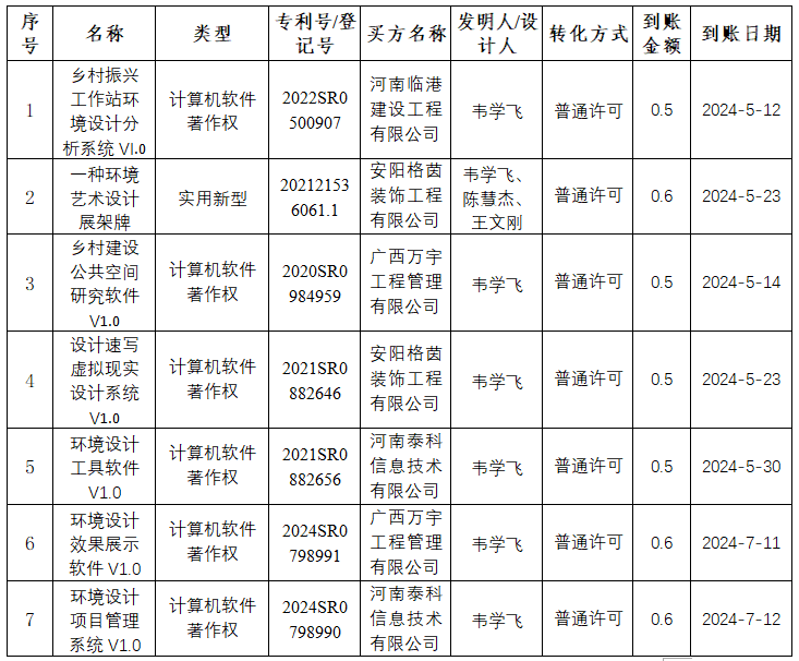 必赢3003no1线路检测中心