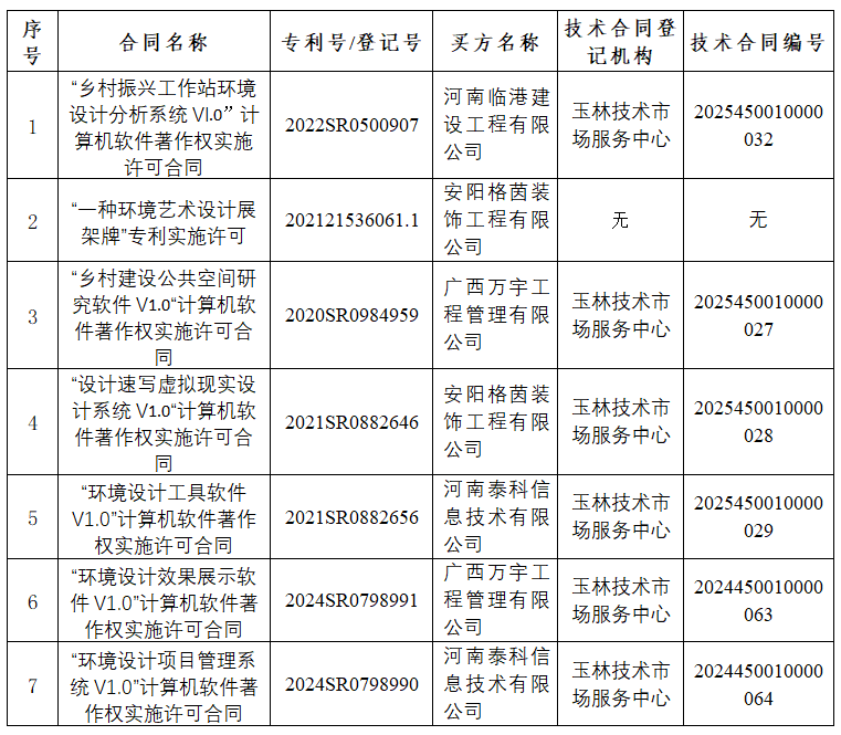 必赢3003no1线路检测中心