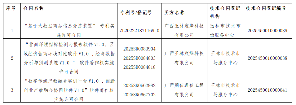 必赢3003no1线路检测中心